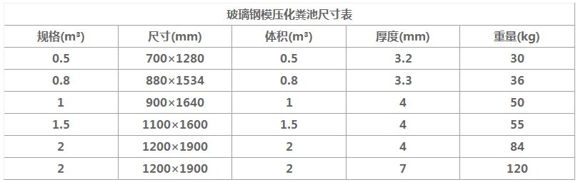 枣强模压化粪池常用尺寸