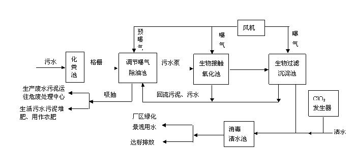 玻璃钢化粪池工艺流程
