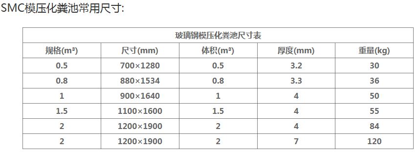 化粪池常用尺寸