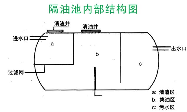 玻璃钢隔油池选购技巧